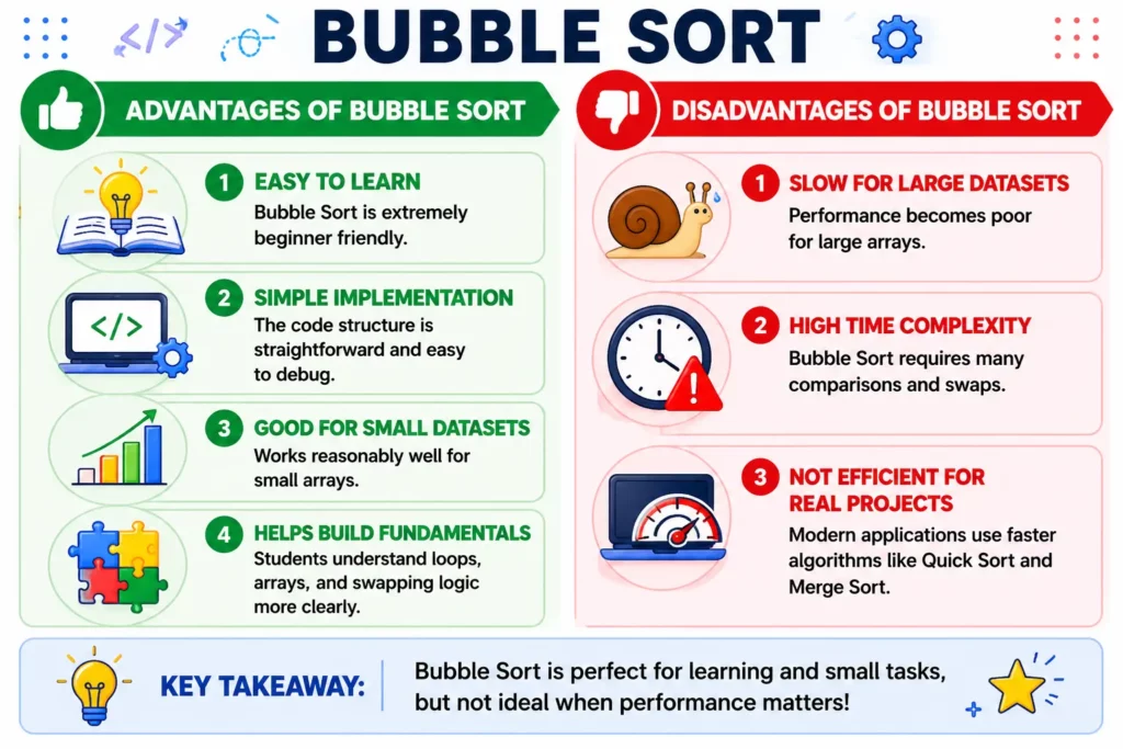 Advantages and Disadvantages of Bubble Sort