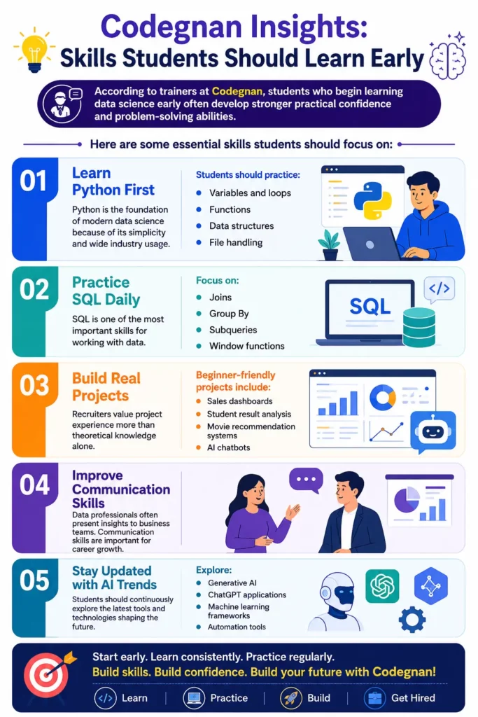 Codegnan Skills for Data Science