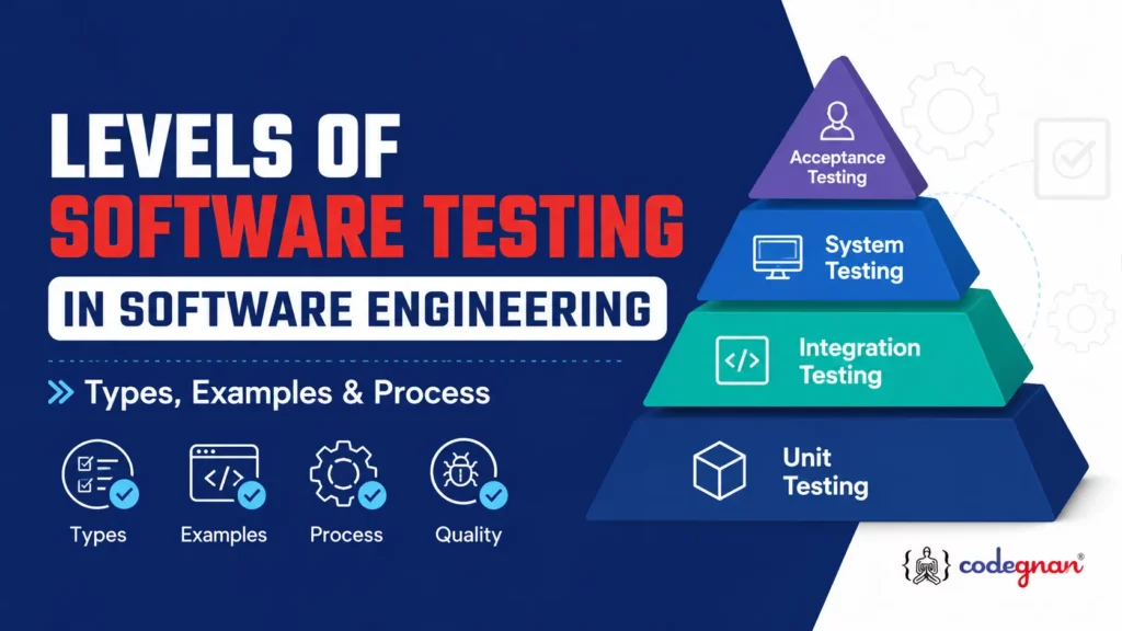 Levels of Software Testing