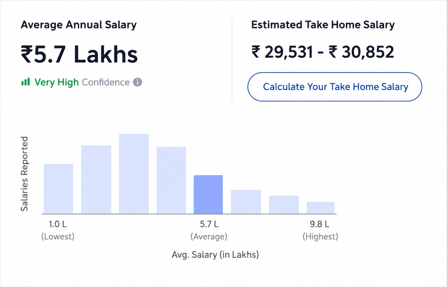 How Much Do Python Developers Make?