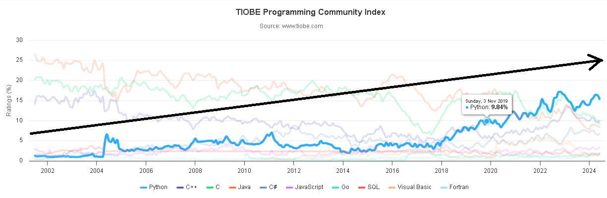 Codegnan