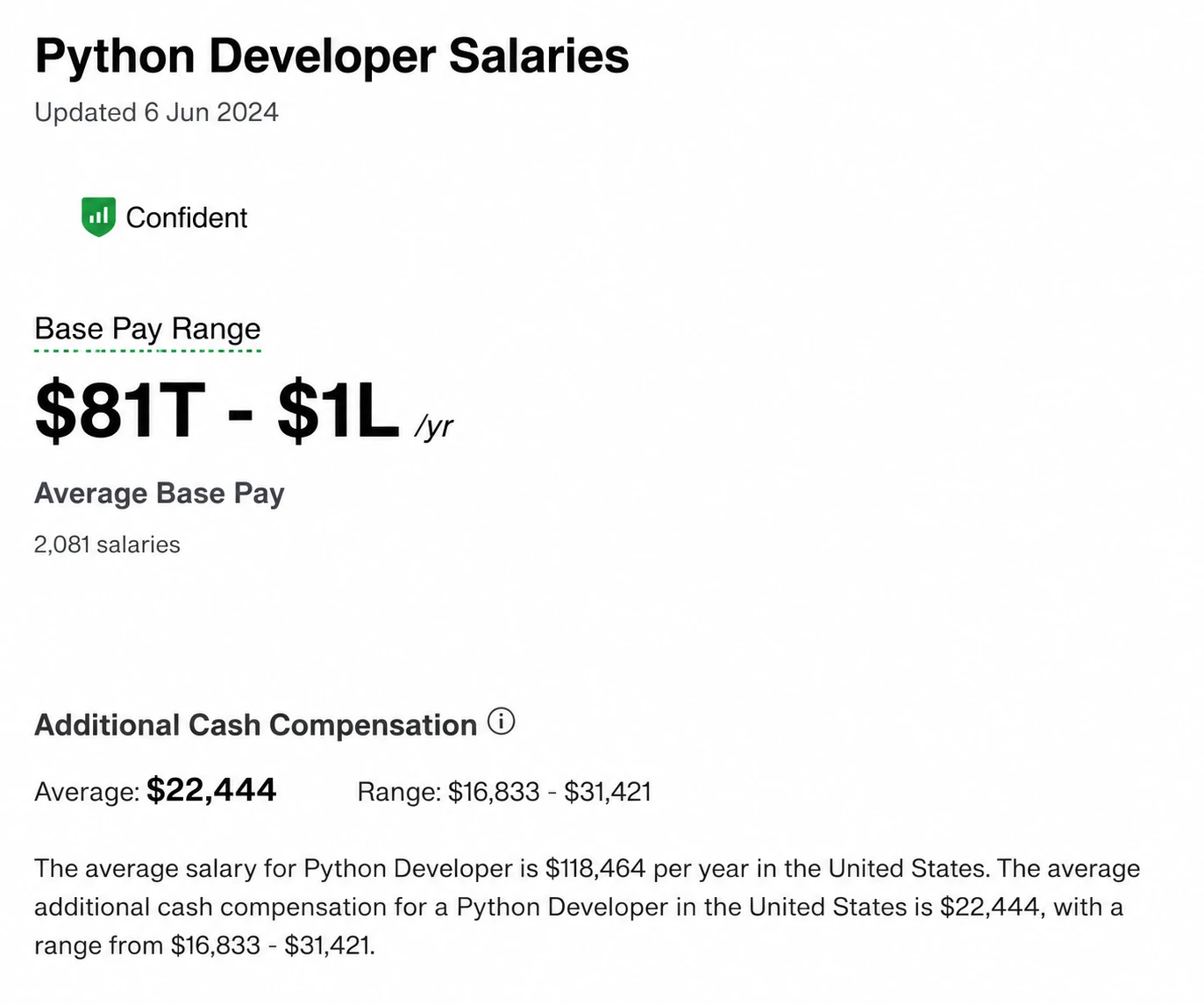Python Developer salaries