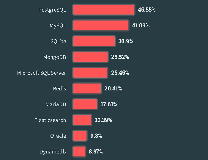 Codegnan