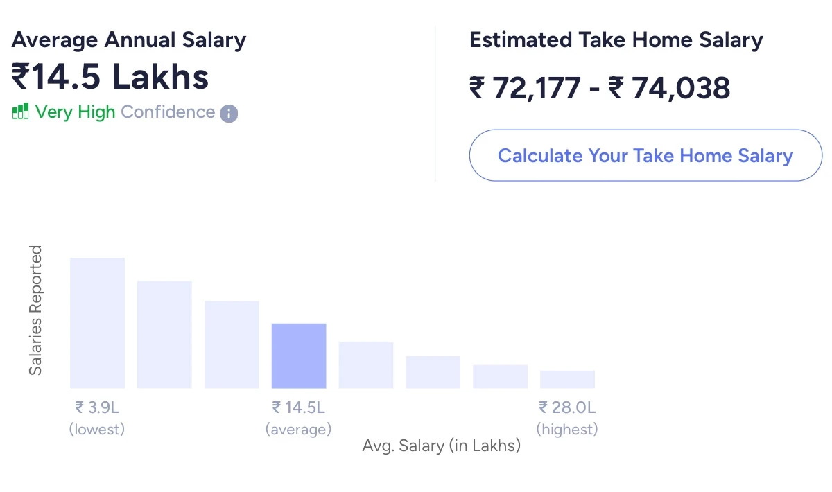 5 Machine Learning Career Paths