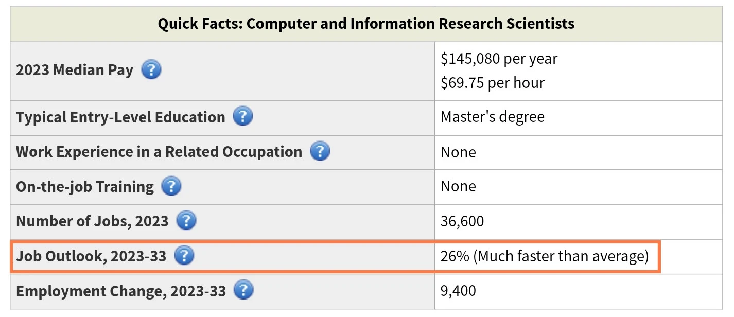 5 Machine Learning Career Paths
