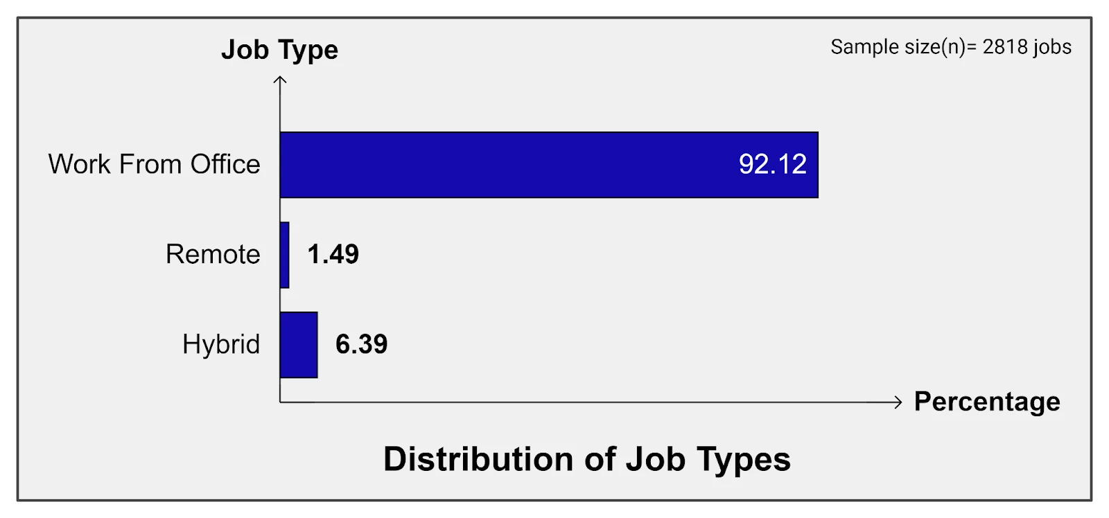 Machine Learning Engineer remote jobs