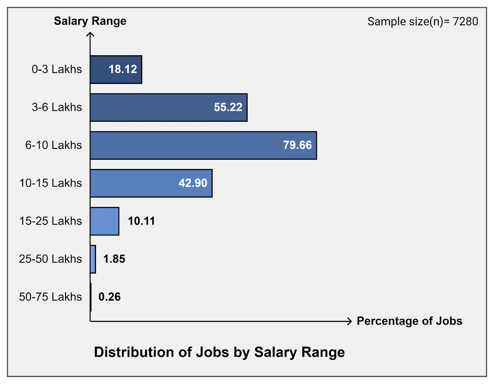 Software Tester jobs by salary range in hyderabad