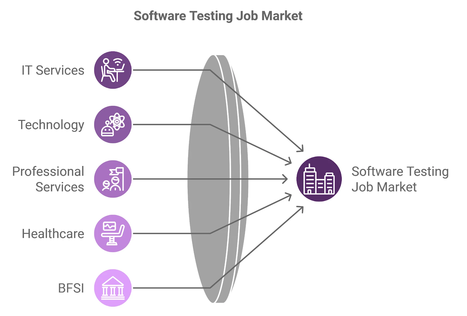 software testing job market hyderabad