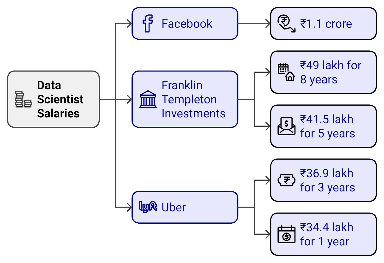 companies that pay the most to data scientists