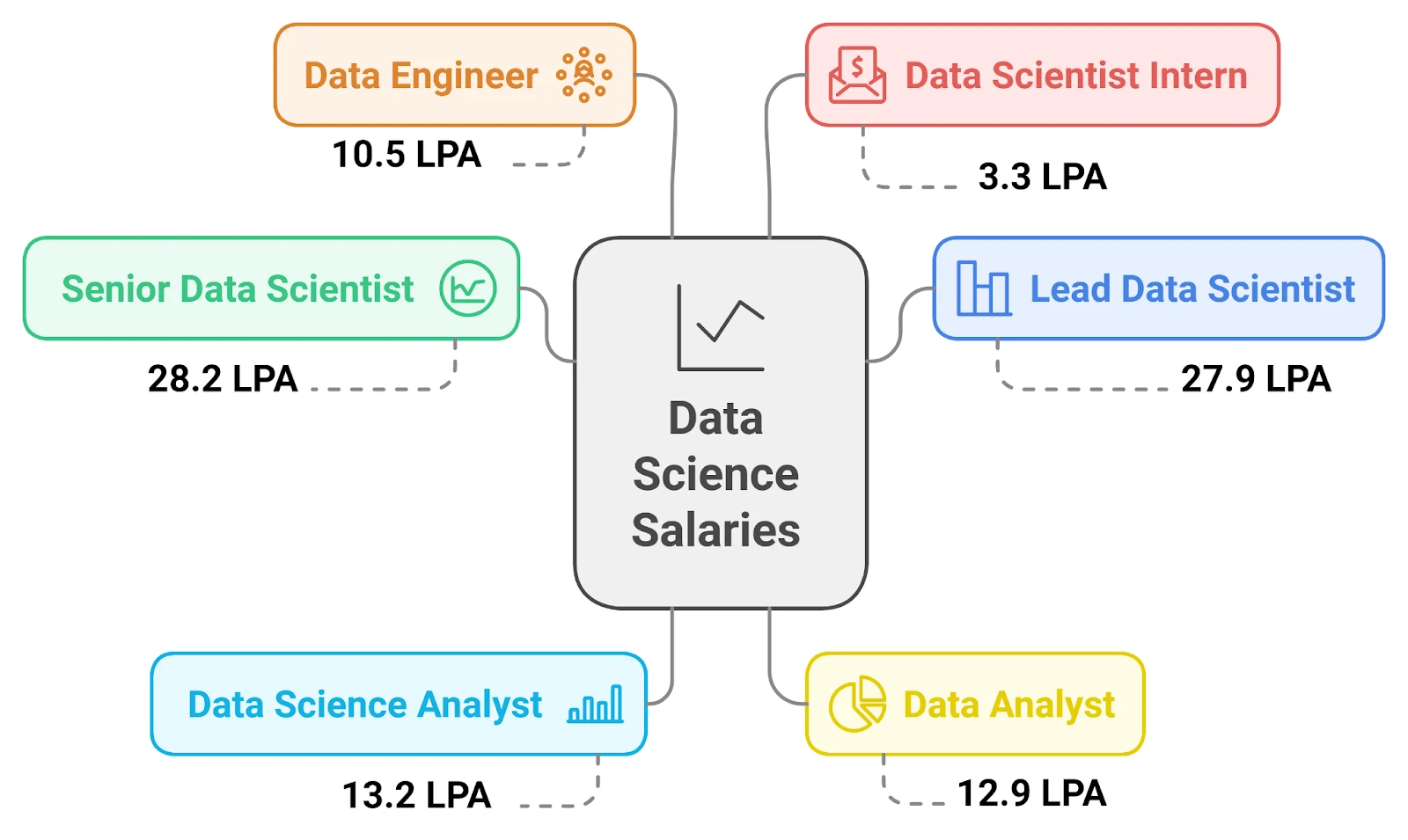 different types of data scientists