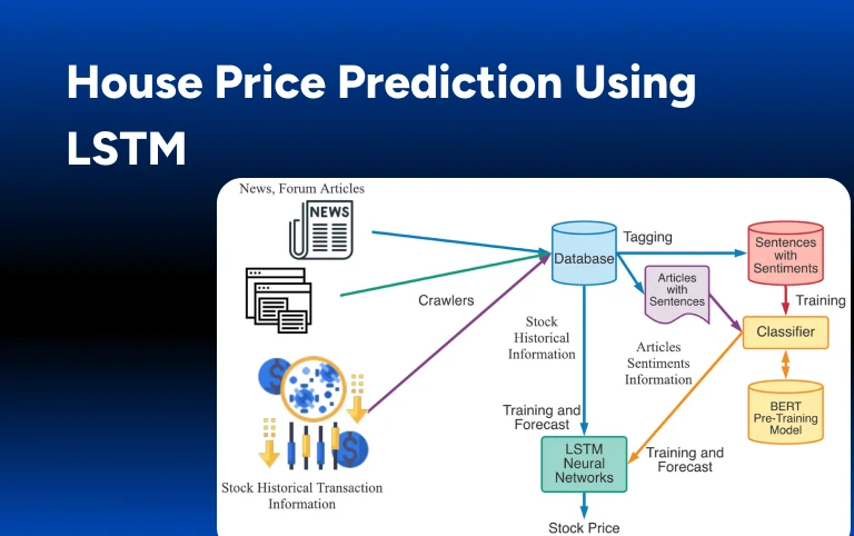 House price prediction using LSTM