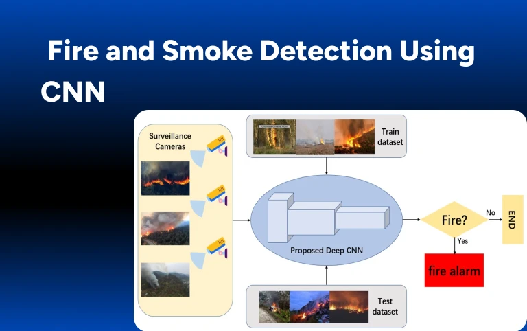 Fire and Smoke detection using CNN