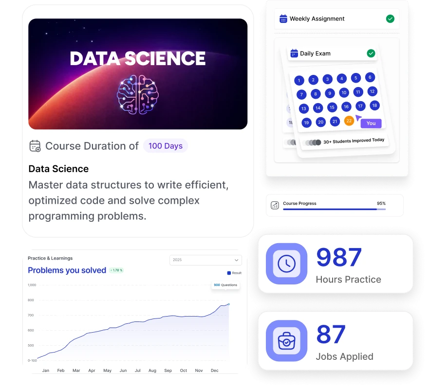 Data Science course duration