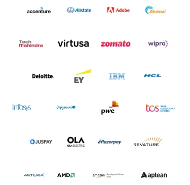 Companies hire from Codegnan