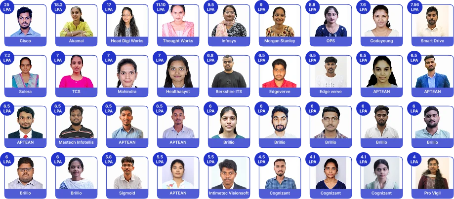 Codegnan students placed