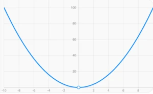 Correlation Example