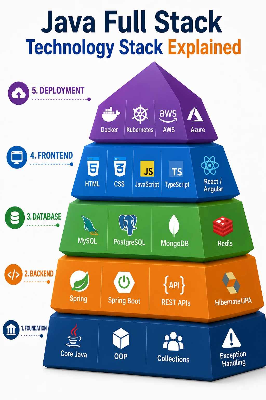 Java Full Stack