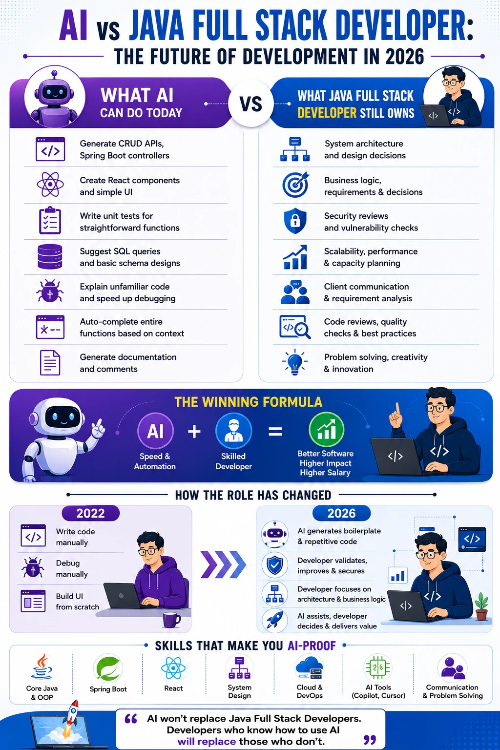 AI vs Java