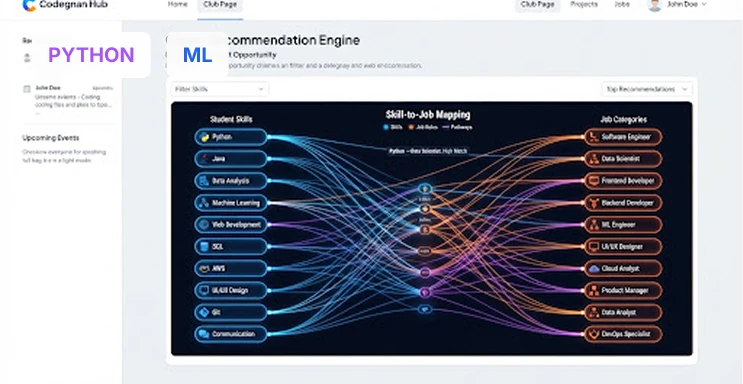 ML Career Recommendation Tool